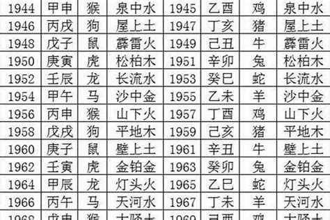 1990年是什么马|1990年属马是什么命，90年出生五行属什么